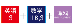 英語β＋数学IIBβ＋理科（物理、化学、生物）